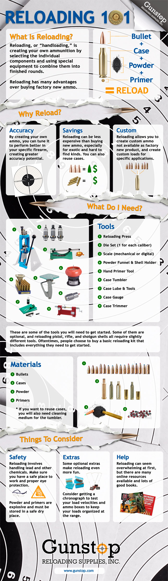Reloading 101: An Infographic
